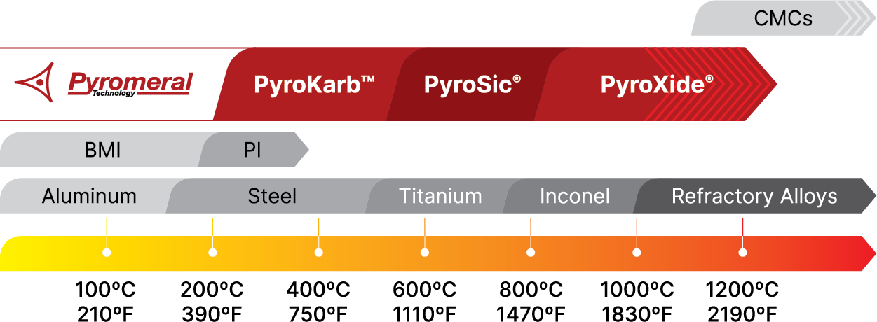Home - Pyromeral Technology