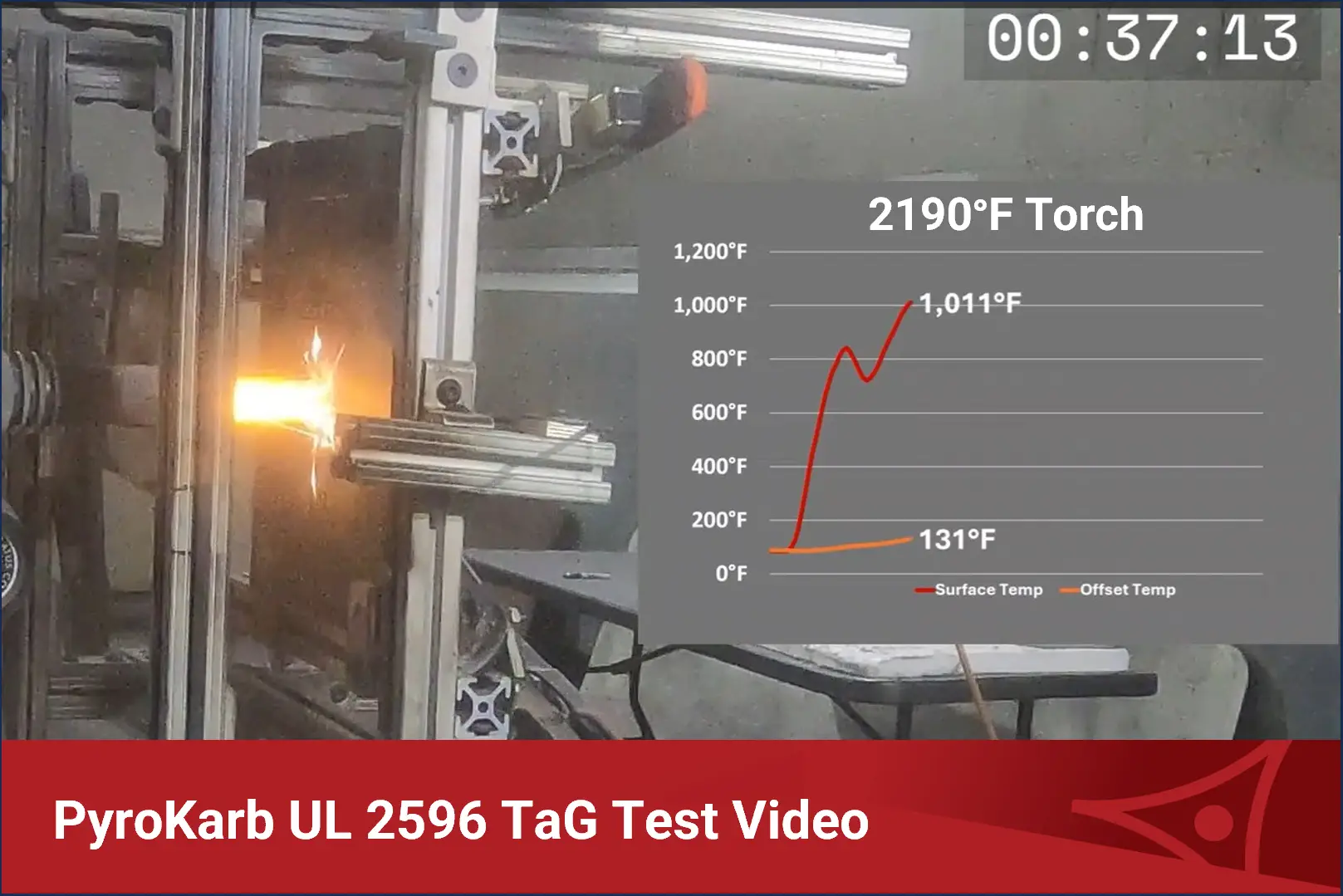 PyroKarb Torch and Grit Test